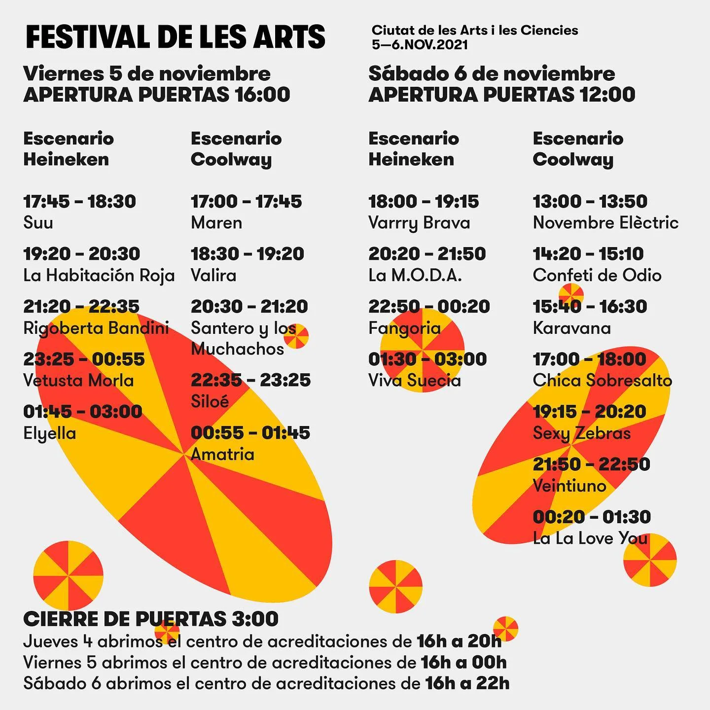 Horarios Festival de Les Arts 2021