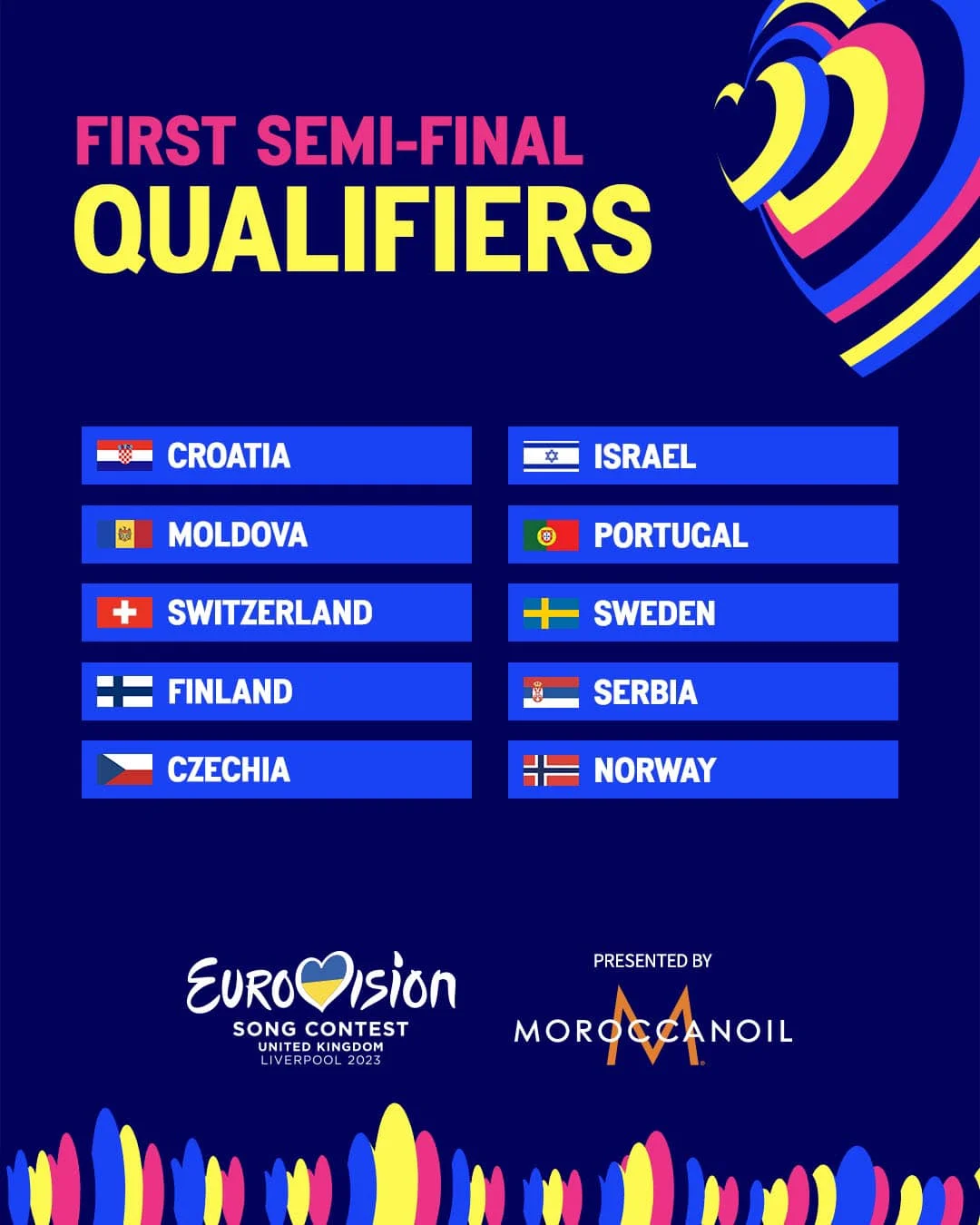 Los 10 clasificados en la primera semifinal de Eurovisión 2023