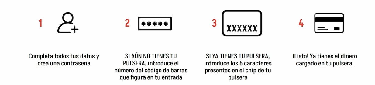 Pasos a seguir para abrir tu cuenta