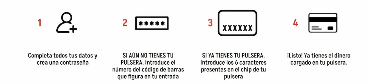 Pasos a seguir para abrir tu cuenta