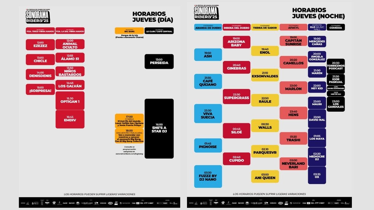 horarios-jueves Horarios Sonorama 2025 Jueves