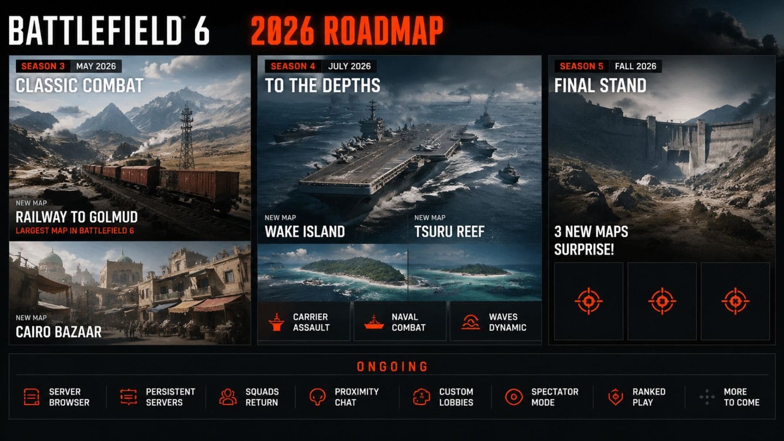 Battlefield 6 recupera Golmud y anuncia roadmap 2026